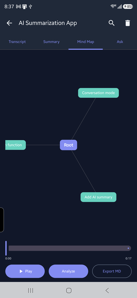 Mind map