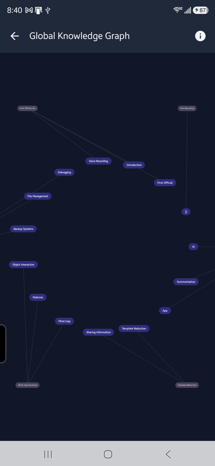 Knowledge graph