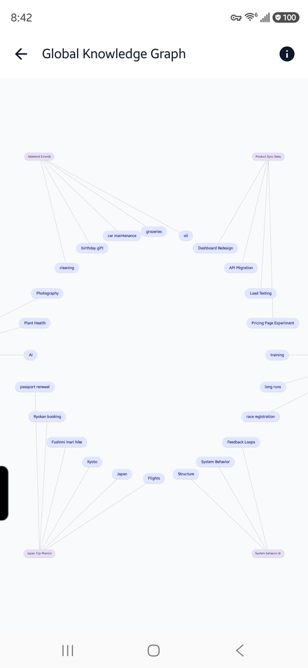 Knowledge graph